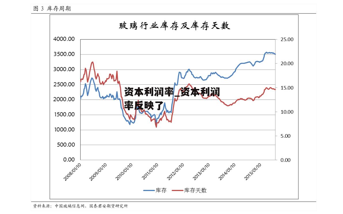 资本利润率_资本利润率反映了