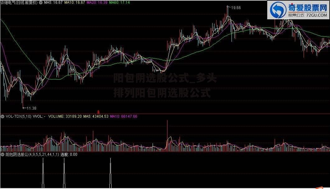 阳包阴选股公式_多头排列阳包阴选股公式