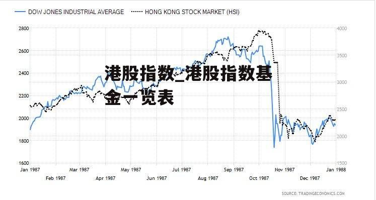 港股指数_港股指数基金一览表