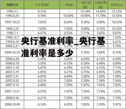 央行基准利率_央行基准利率是多少