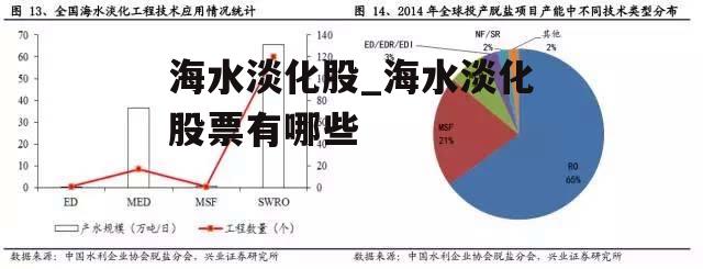 海水淡化股_海水淡化股票有哪些