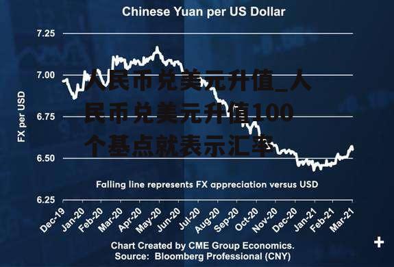 人民币兑美元升值_人民币兑美元升值100个基点就表示汇率