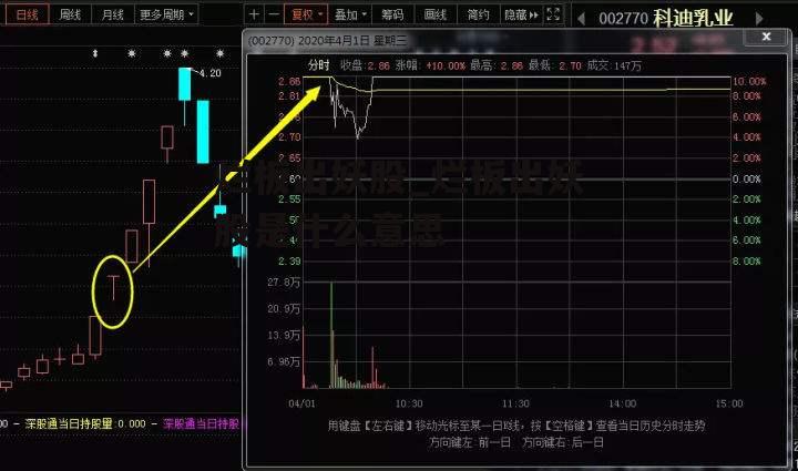 烂板出妖股_烂板出妖股是什么意思