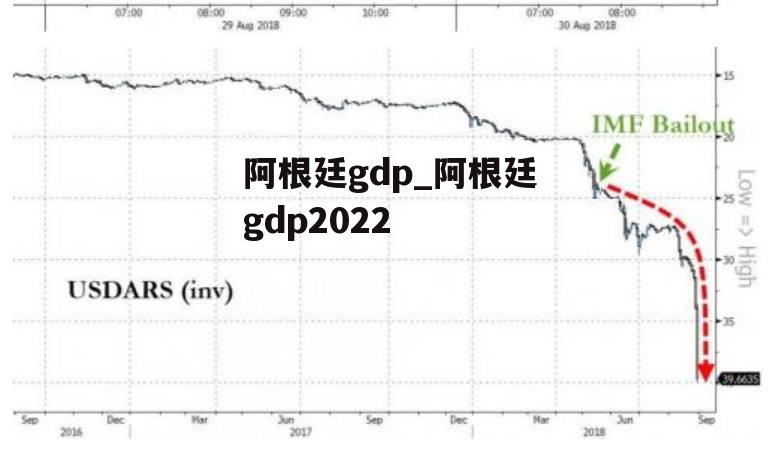 阿根廷gdp_阿根廷gdp2022