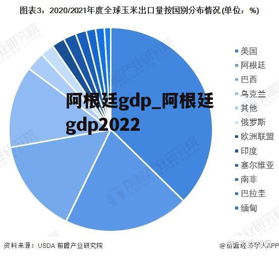 阿根廷gdp_阿根廷gdp2022