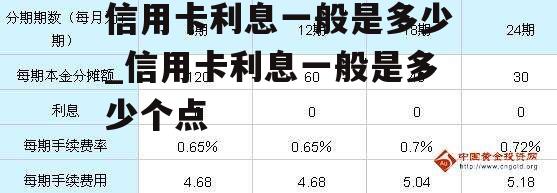 信用卡利息一般是多少_信用卡利息一般是多少个点