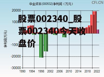 股票002340_股票002340今天收盘价