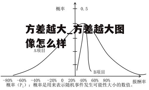 方差越大_方差越大图像怎么样