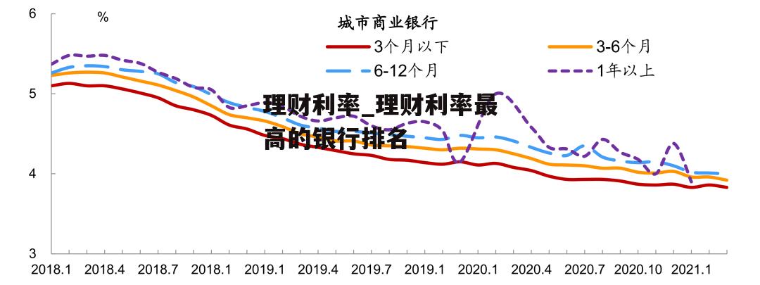 理财利率_理财利率最高的银行排名