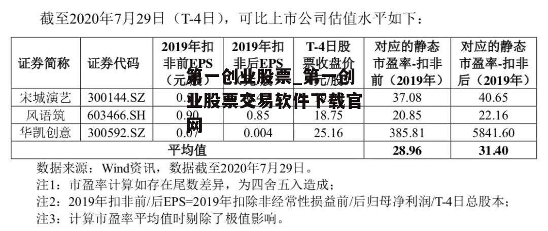 第一创业股票_第一创业股票交易软件下载官网