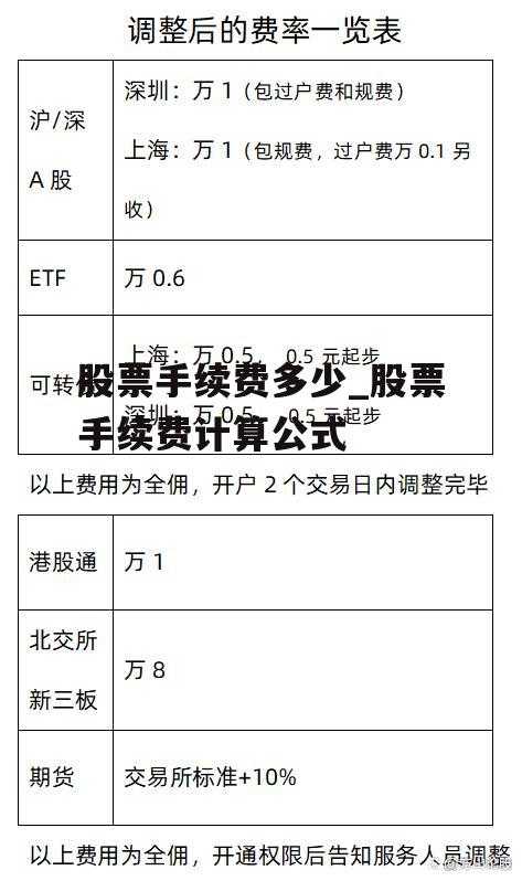 股票手续费多少_股票手续费计算公式