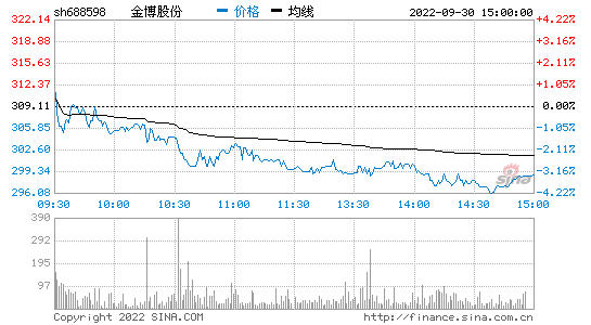 大冷股份股票_大冷b股票行情