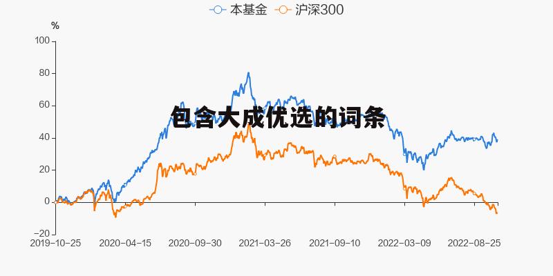 包含大成优选的词条