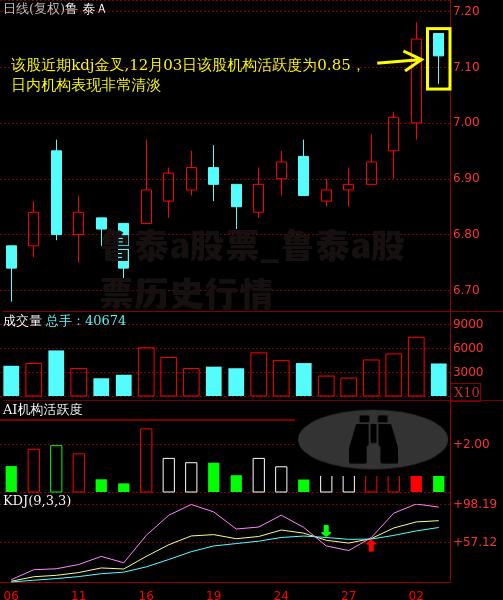 鲁泰a股票_鲁泰a股票历史行情