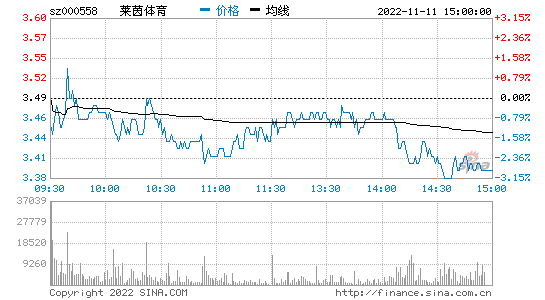 股票诊断网_股票诊断网站Ji