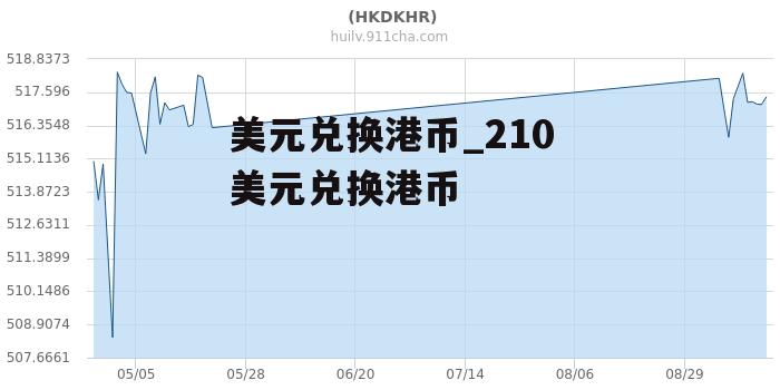 美元兑换港币_210美元兑换港币