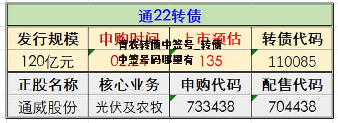 青农转债中签号_转债中签号码哪里有