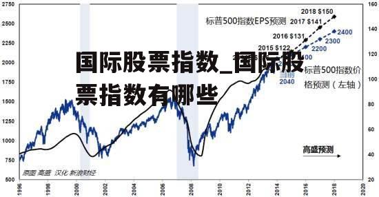 国际股票指数_国际股票指数有哪些