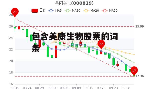 包含美康生物股票的词条