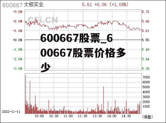 600667股票_600667股票价格多少