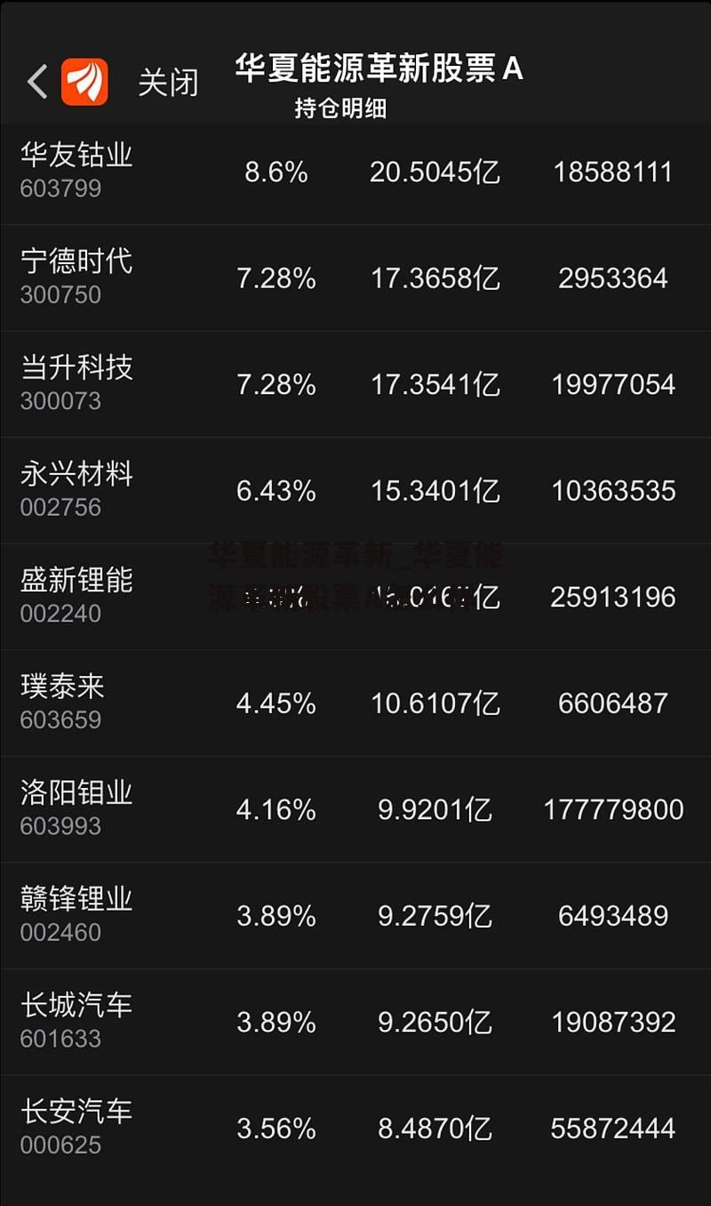 华夏能源革新_华夏能源革新股票A怎么样