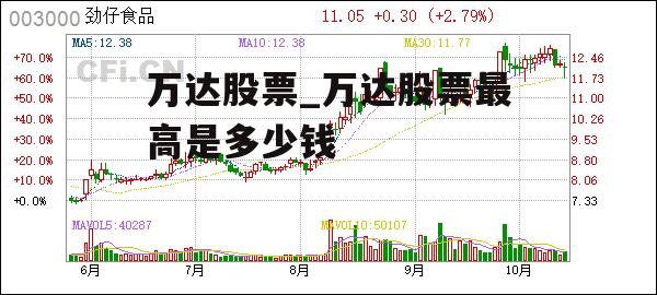 万达股票_万达股票最高是多少钱