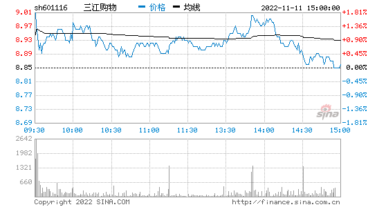 三江购物股票_三江购物股票历史行情