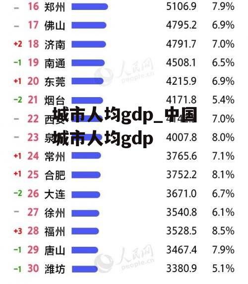 城市人均gdp_中国城市人均gdp