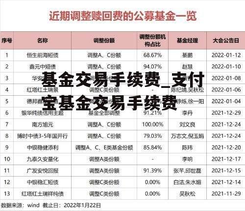 基金交易手续费_支付宝基金交易手续费