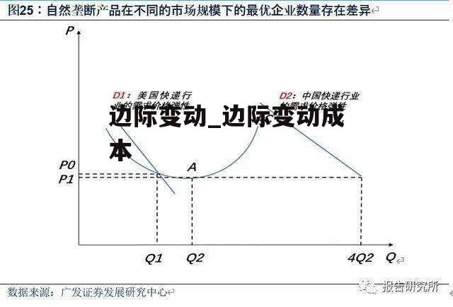 边际变动_边际变动成本