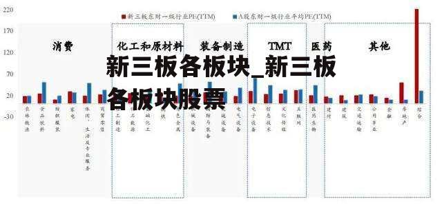 新三板各板块_新三板各板块股票