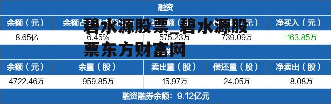 碧水源股票_碧水源股票东方财富网