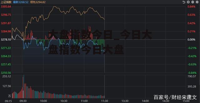 大盘指数今日_今日大盘指数今日大盘