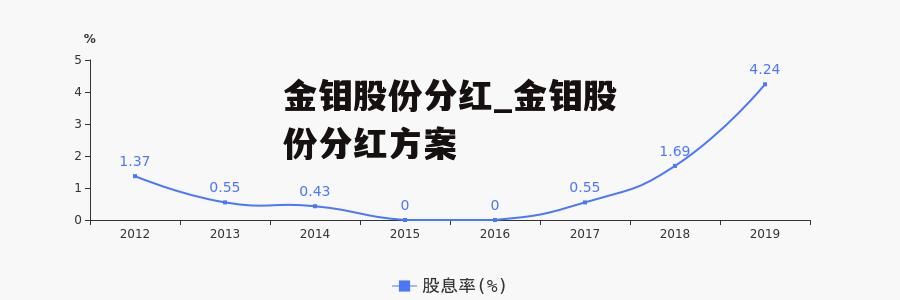 金钼股份分红_金钼股份分红方案