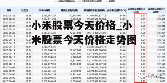 小米股票今天价格_小米股票今天价格走势图