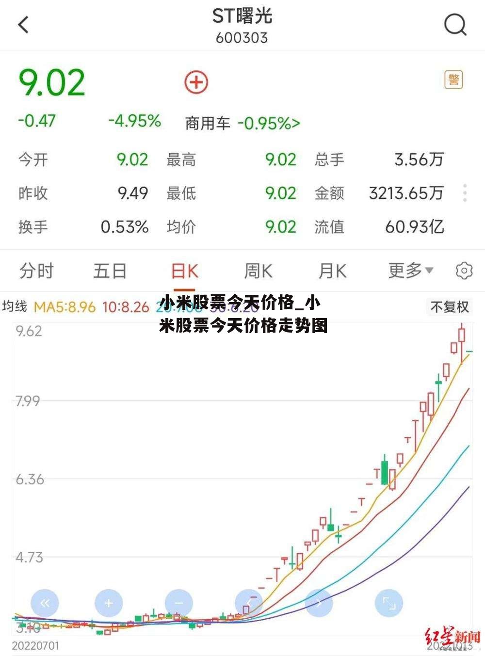 小米股票今天价格_小米股票今天价格走势图