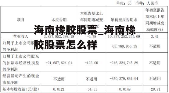 海南橡胶股票_海南橡胶股票怎么样