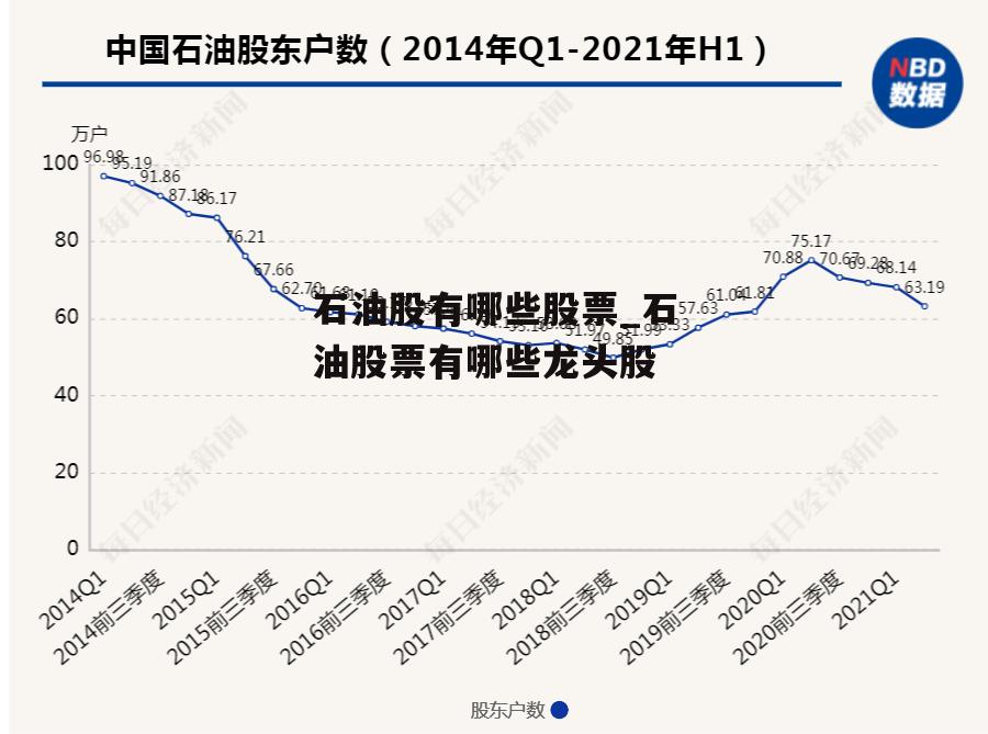 石油股有哪些股票_石油股票有哪些龙头股