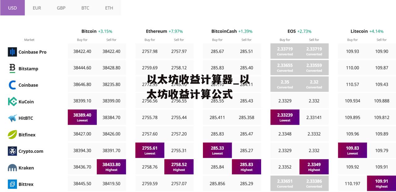 以太坊收益计算器_以太坊收益计算公式