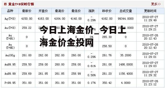 今日上海金价_今日上海金价金投网