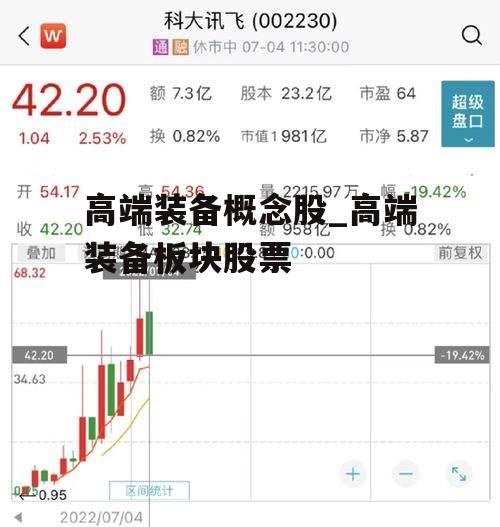 高端装备概念股_高端装备板块股票