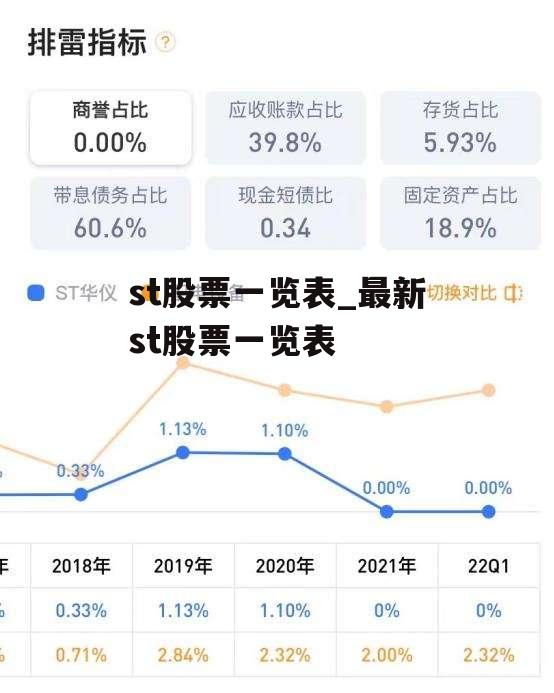 st股票一览表_最新st股票一览表