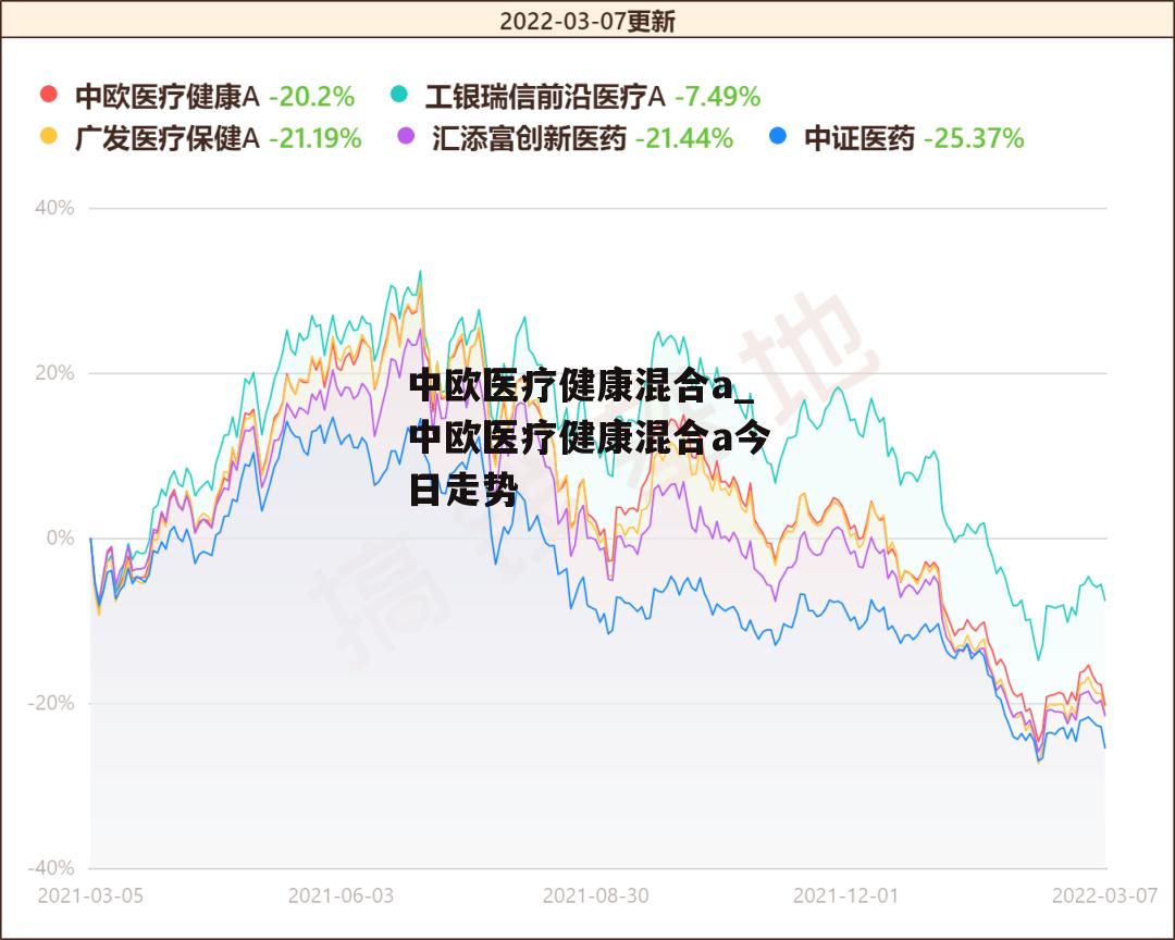 中欧医疗健康混合a_中欧医疗健康混合a今日走势