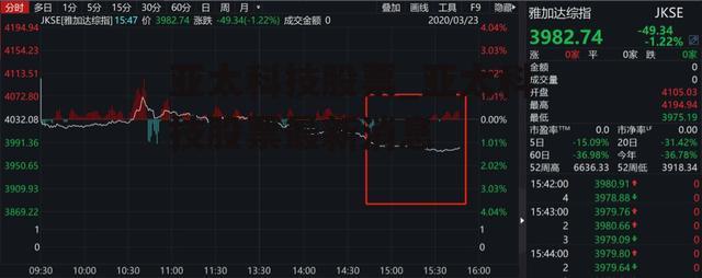 亚太科技股票_亚太科技股票最新消息