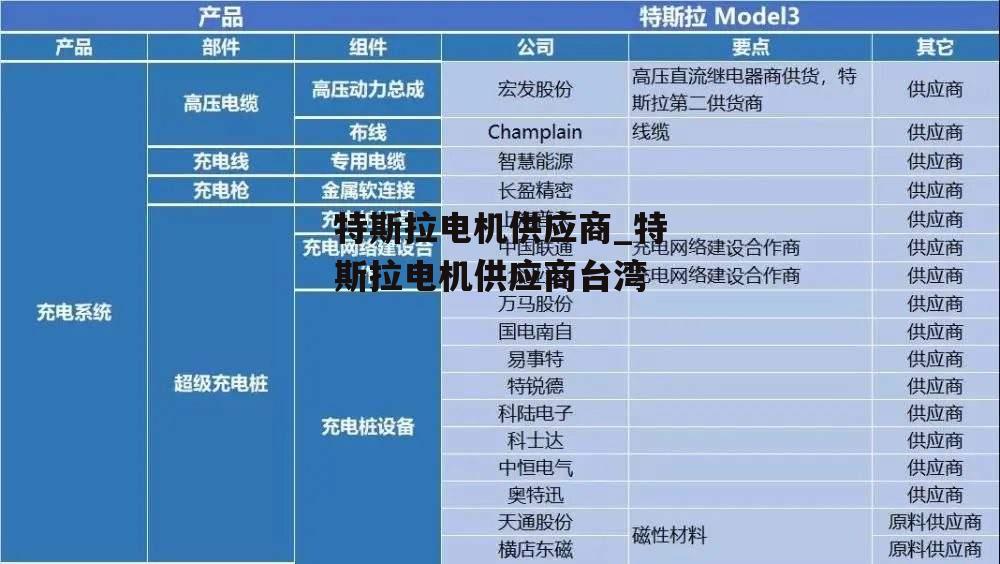 特斯拉电机供应商_特斯拉电机供应商台湾