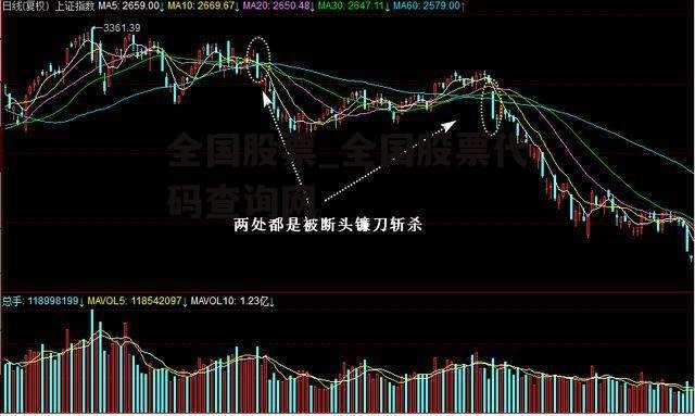 全国股票_全国股票代码查询网