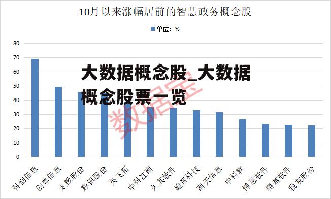 大数据概念股_大数据概念股票一览