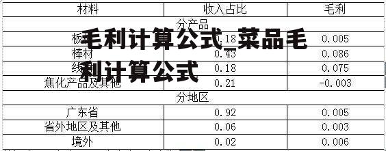 毛利计算公式_菜品毛利计算公式