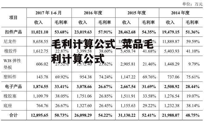 毛利计算公式_菜品毛利计算公式