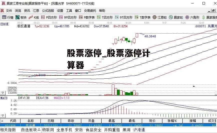 股票涨停_股票涨停计算器